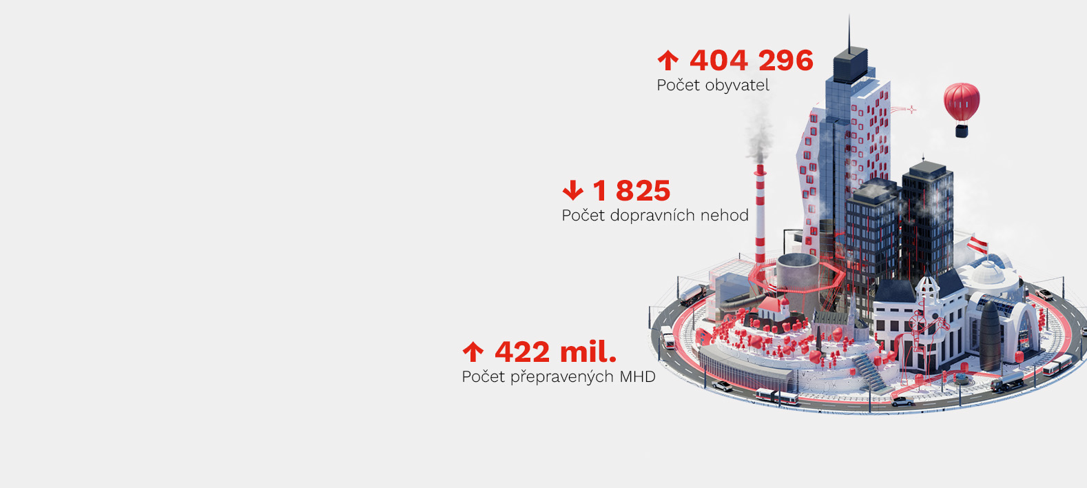 Brno v číslech